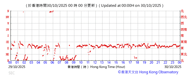 A graph with red lines
AI-generated content may be incorrect.